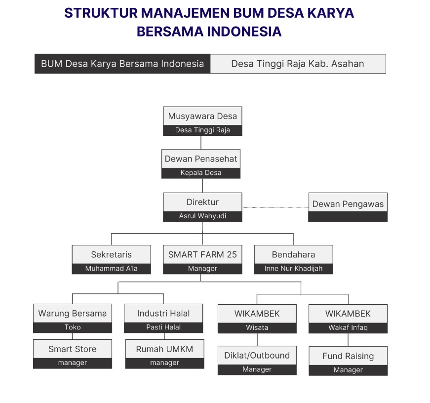 BUMDes Karya Bersama